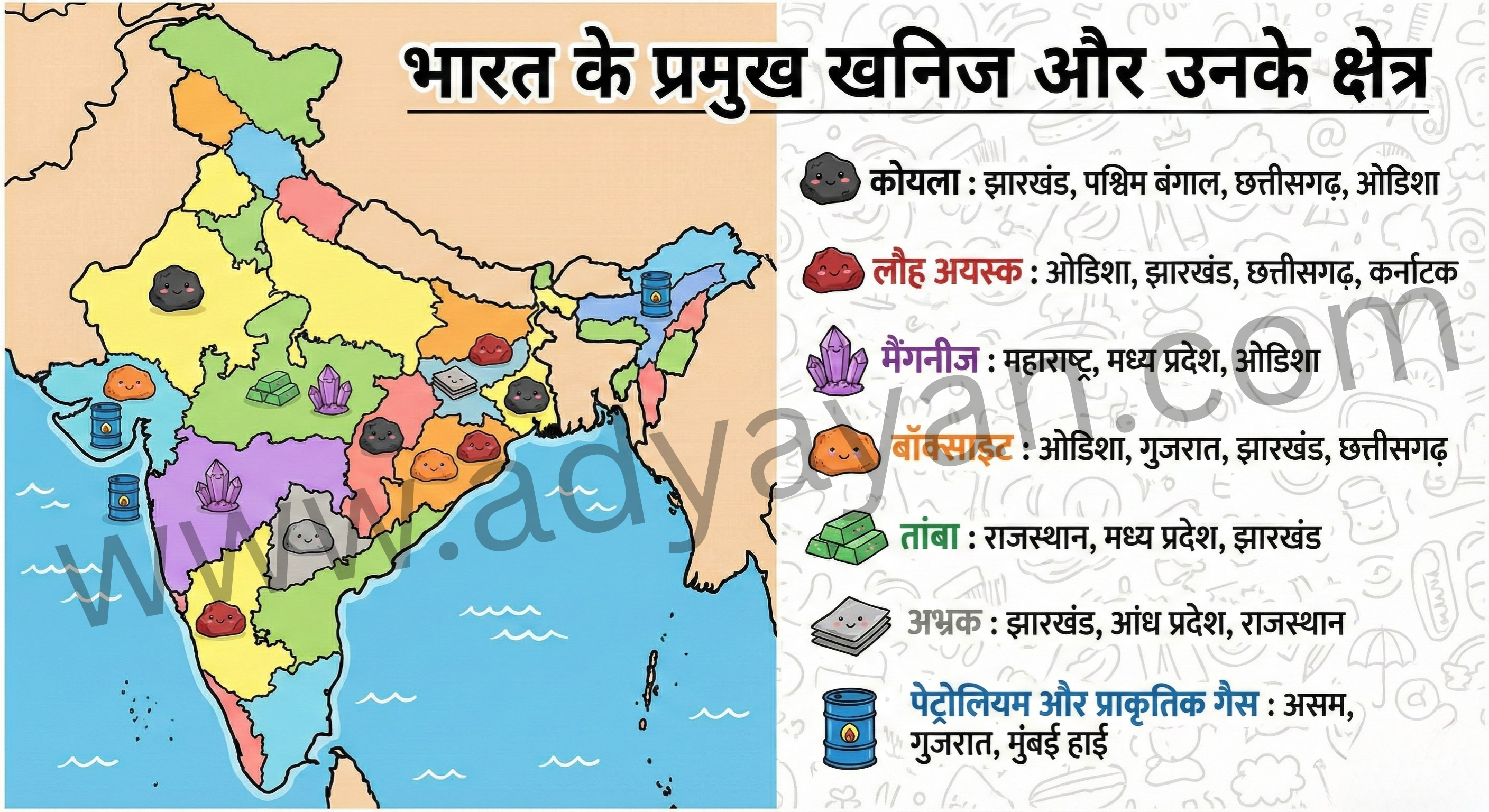 bharat ke khanij sansadhan map